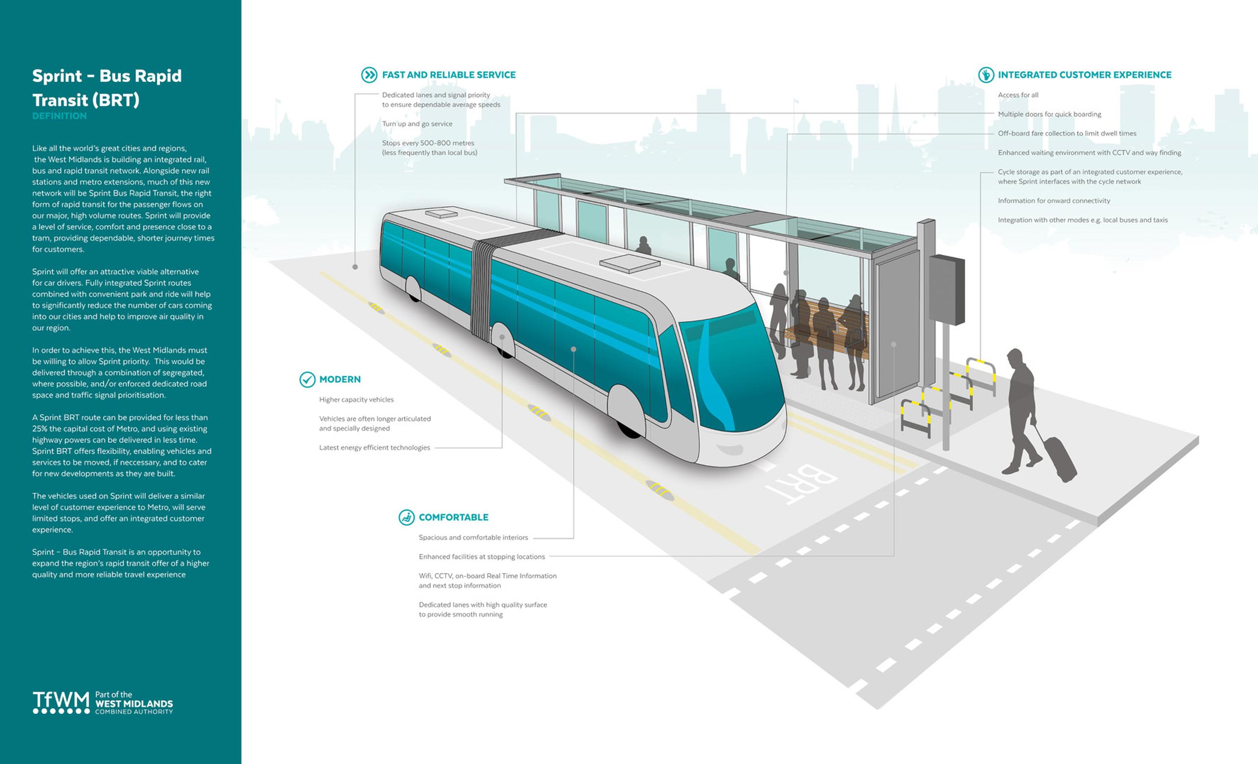 Transport for West Midlands infographic highlighting the benefits of the Sprint rapid transit system, due to begin operation in 2022
