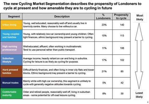 Boris Bikes beyond London?