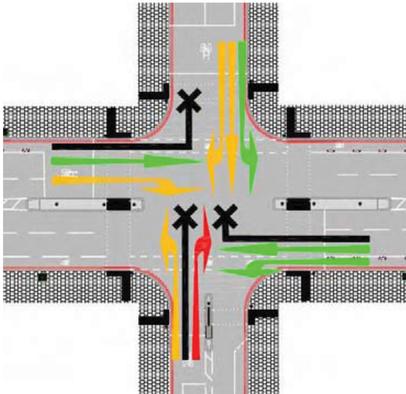 London cycle design standards update — 2