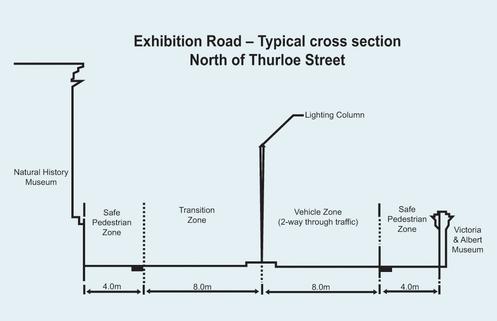 Exhibition Road – the original plans for a shared surface have been dropped in favour of a single surface with delineated zones