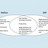DfT acts to reconcile GDP and welfare transport appraisals