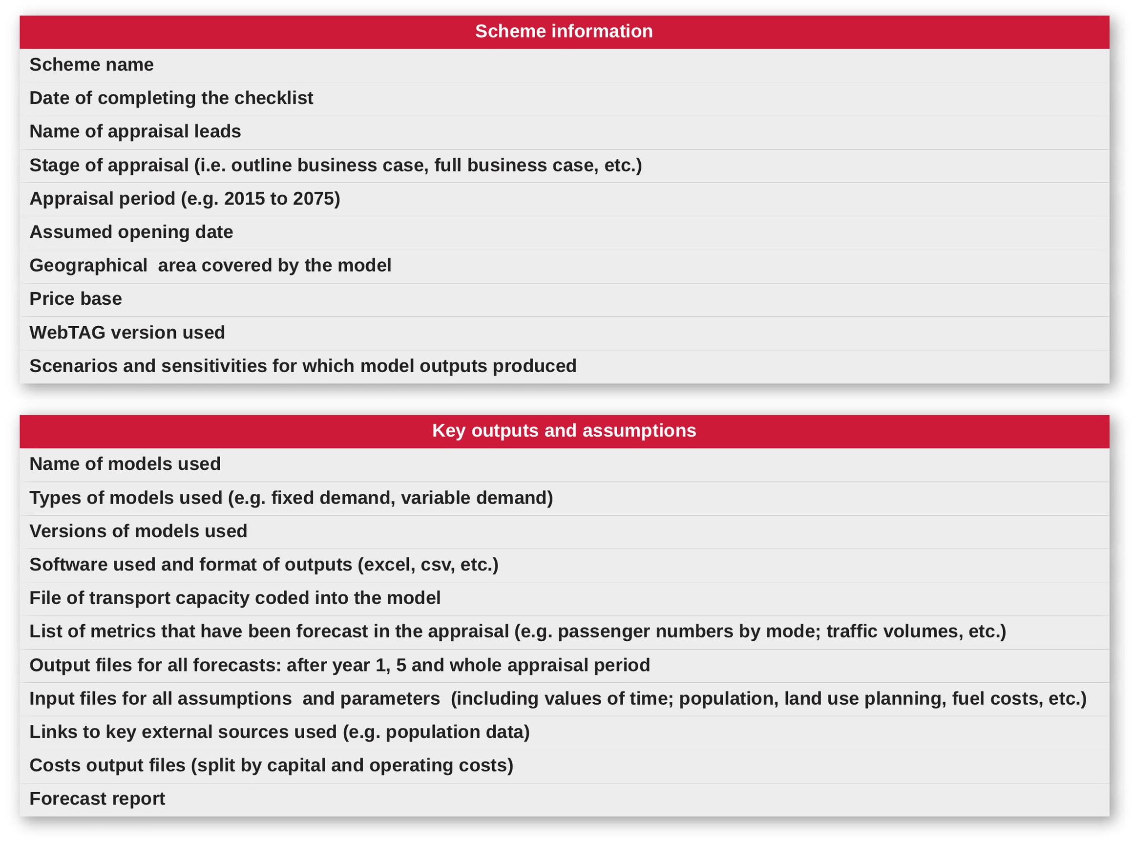 A suggested information checklist for appraisers