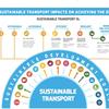 Investment in greener, more sustainable transport essential for achieving Sustainable Development Goals, says UN