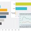 What proportion of the population can shared transport appeal to?