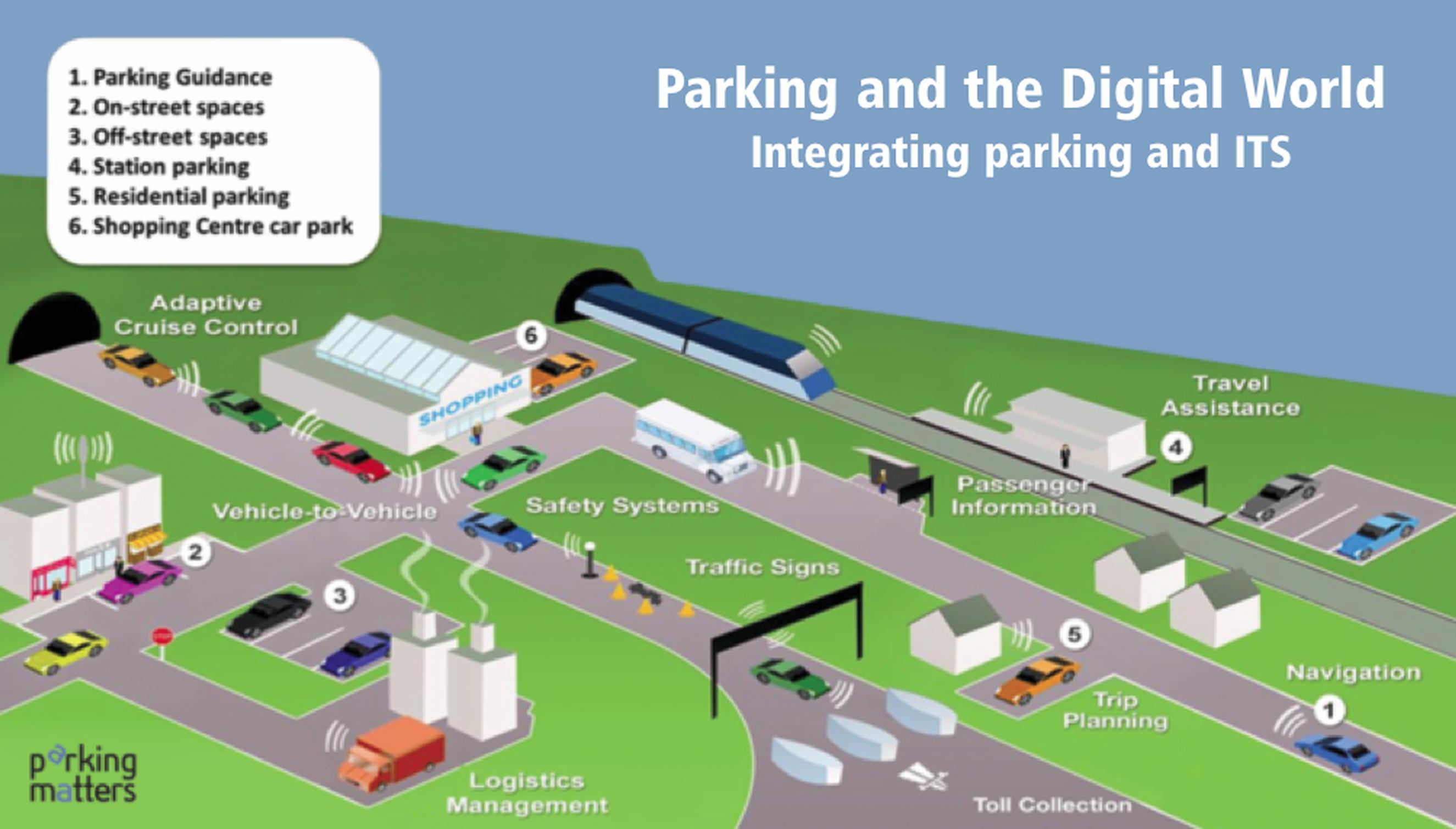 Future of parking: Using tech to re-invent urban spaces