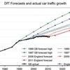 The end of diesel and petrol cars? What about changing mobility?