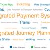 Potential of Mobility as a Service (MaaS) assessed in new report