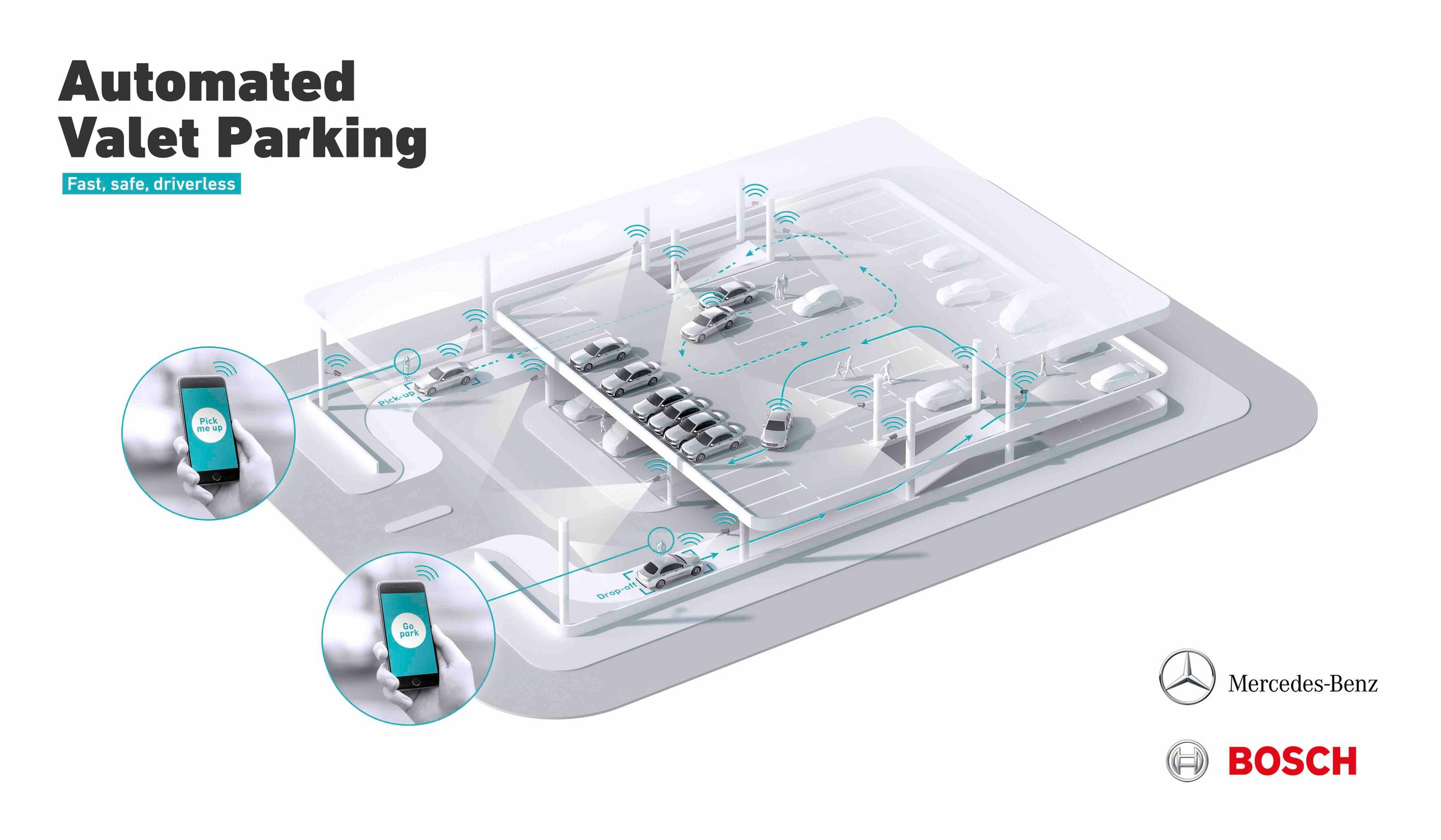 Schematic of the Daimler-Bosch Automated Valet Parking concept