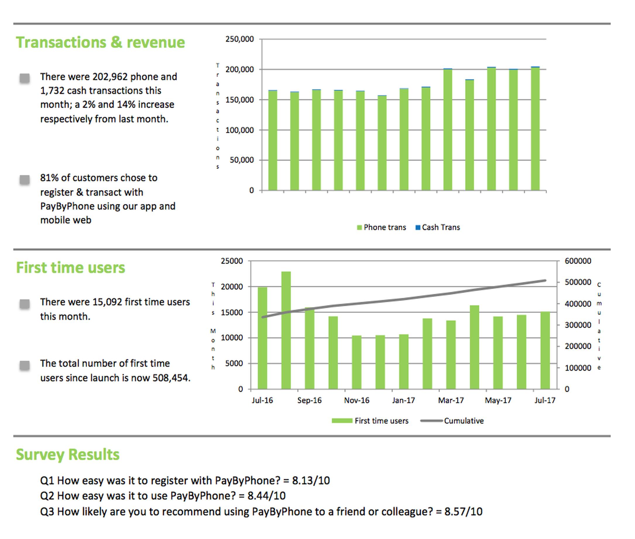 PayByPhone monthly report (July 2017)