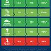 Vehicle leasing body publishes diesel transition roadmap