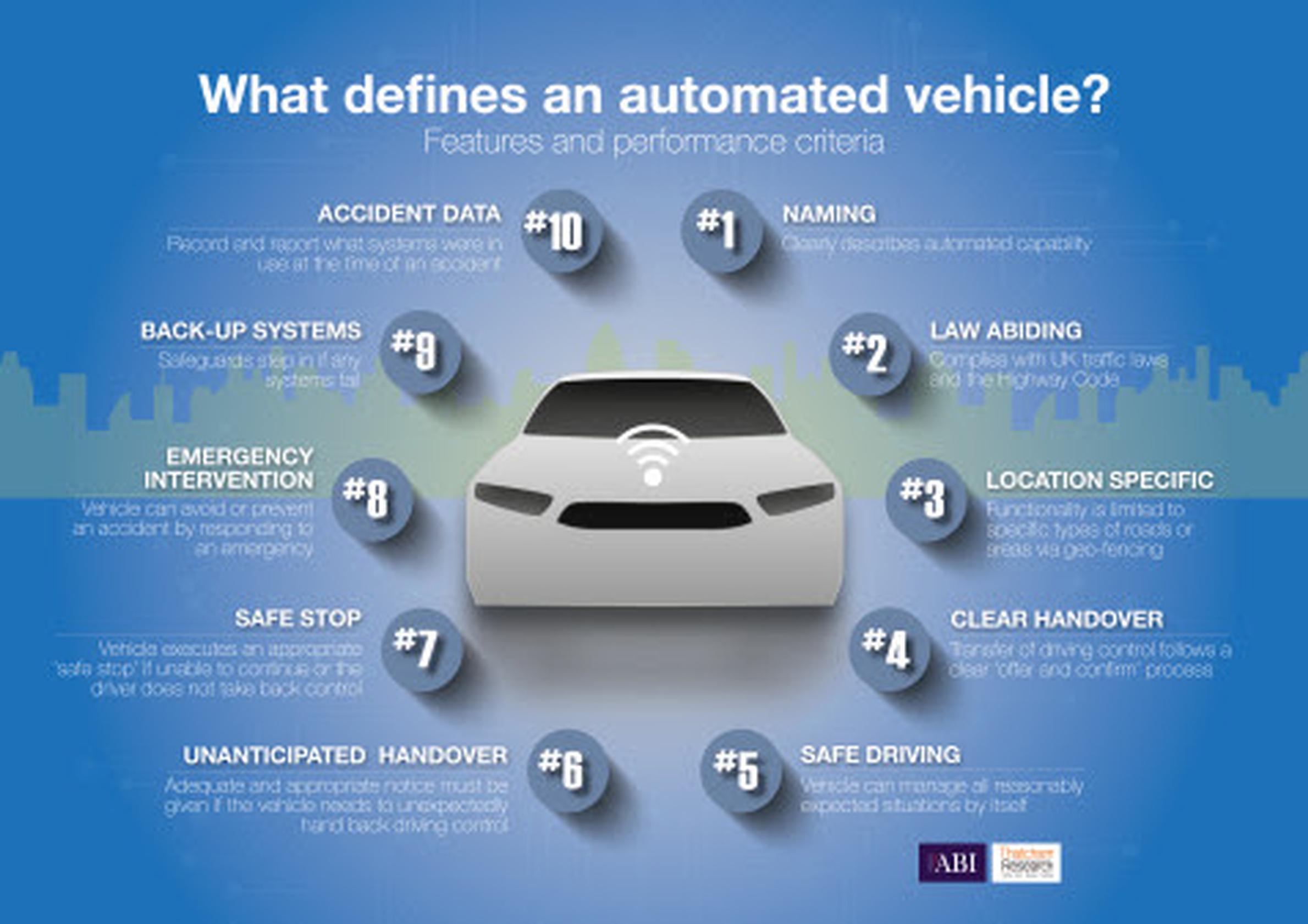 The 10 key features and performance criteria required of a truly automated vehicle