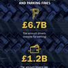 Can data cure parking pain?