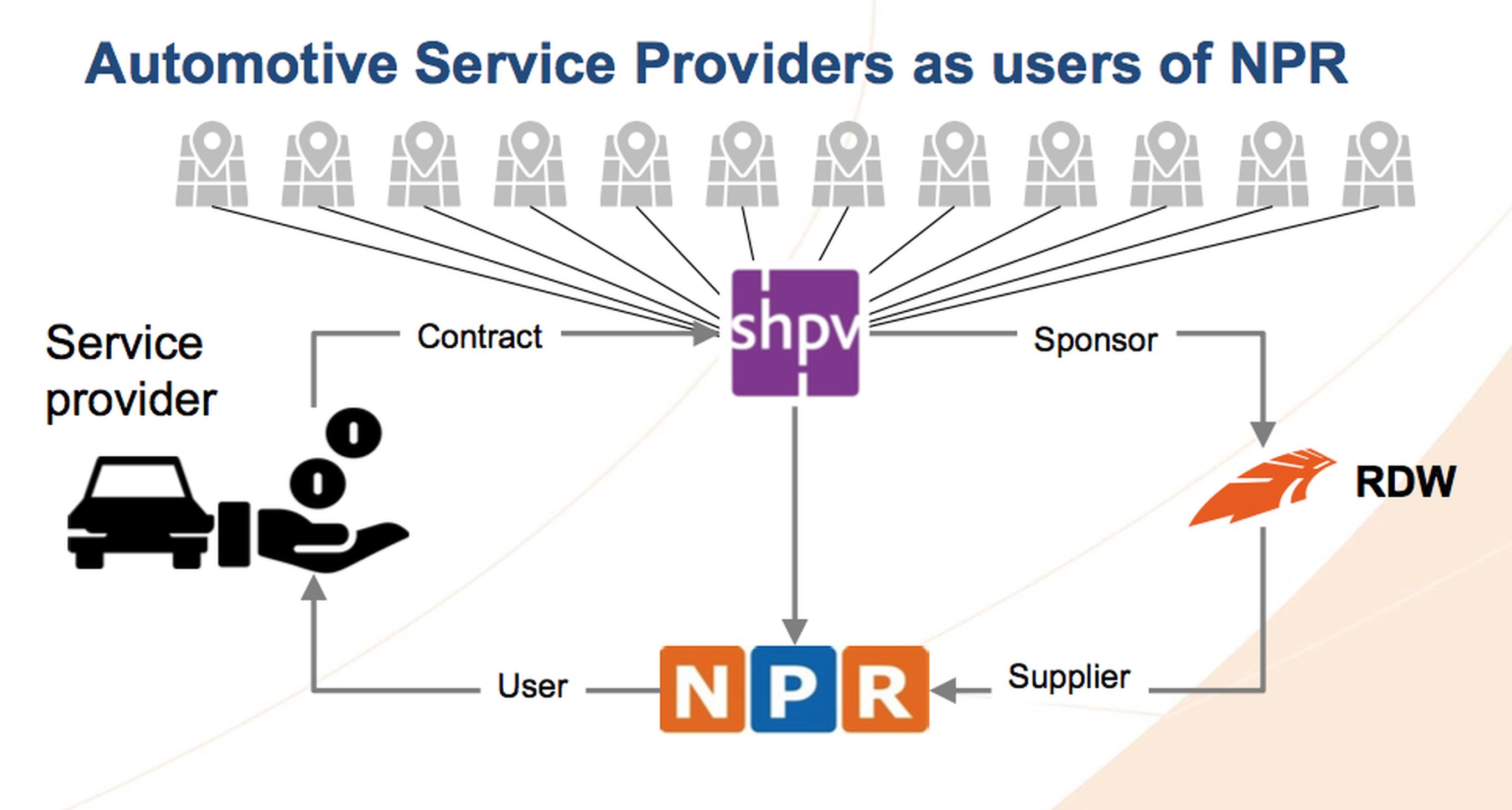 The NPR framework