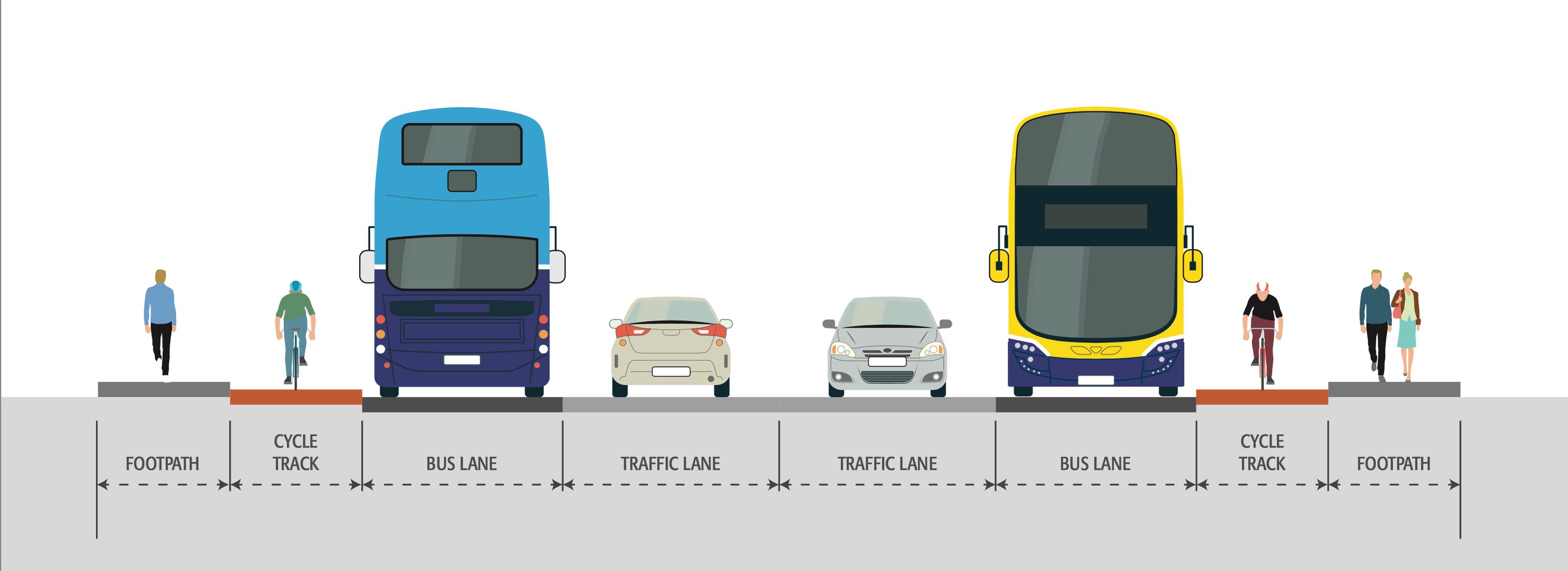 Roads will be widened across Dublin to create spade for new bus and cycle lanes