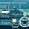 Infrastructure must keep pace with changing mobility, says NIC report
