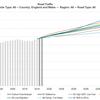 How should we use the road traffic forecasts in practice?
