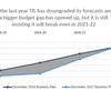 Explore new revenue streams to keep capital moving, TfL told