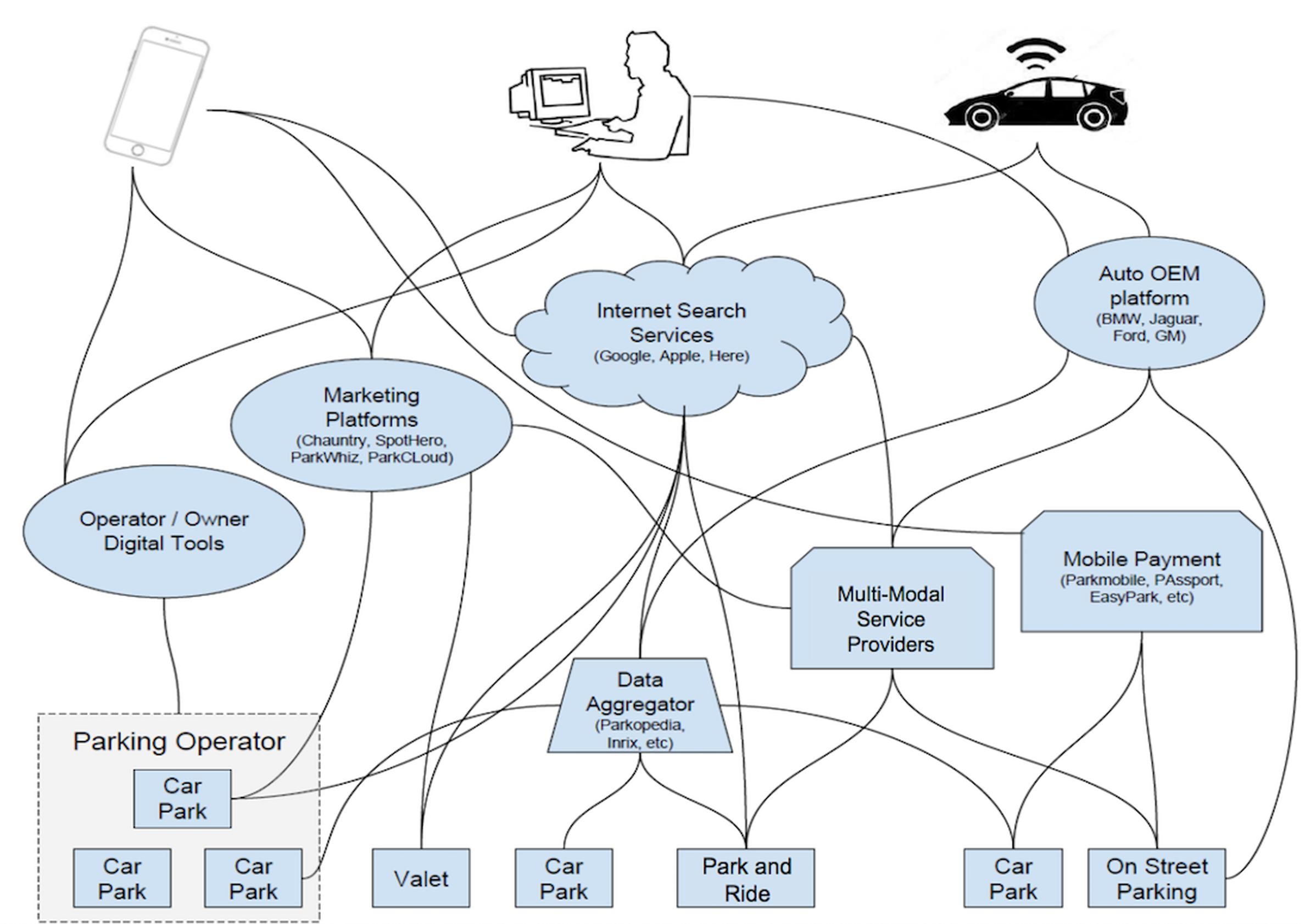 The parking data landscape (APDS)