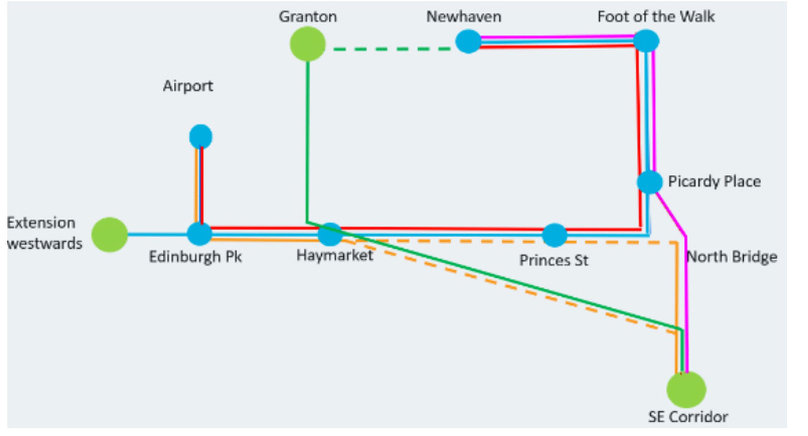 An illustration of how the city’s tram network could develop, including a new city centre route avoiding Princes Street (the green line east of Haymarket)