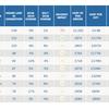 Congestion cost UK economy £6.9 billion in 2019