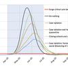 COVID-19 throws data and modelling into the spotlight