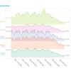 Australian data sheds new light on COVID-19 transport effects