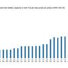 COVID-19 testing extended to all essential workers in England who have symptoms