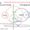 Climate change, sustainability and better places: winning hearts and minds
