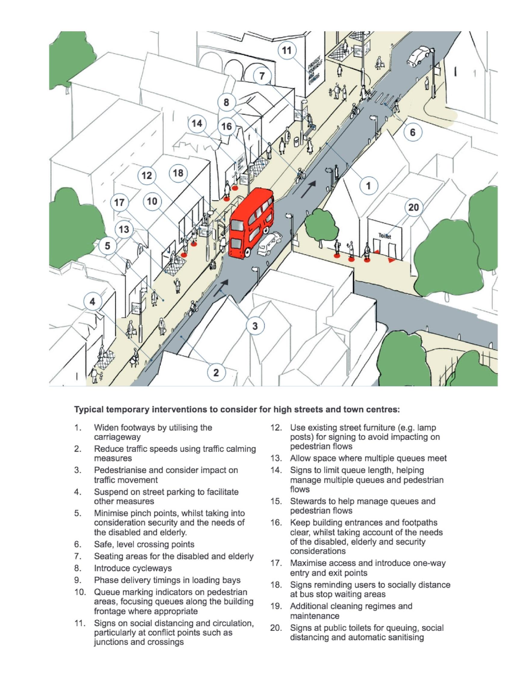 Social distancing measures on the High Street