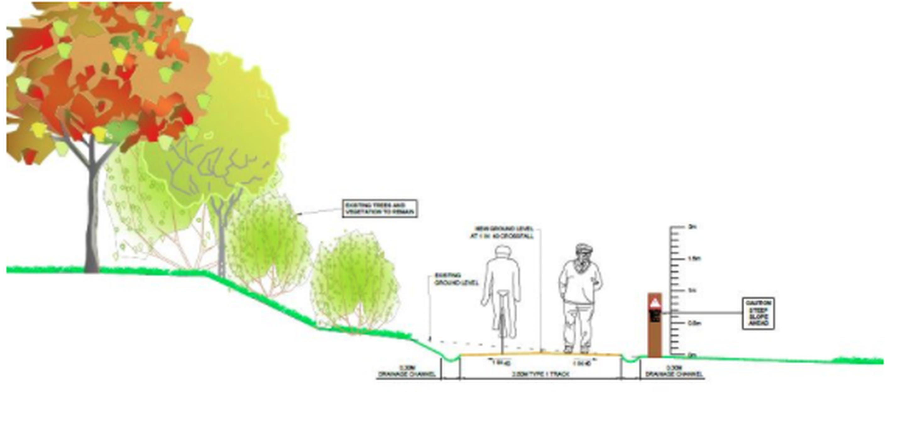 Plans from the Science Vale Cycle Network Project