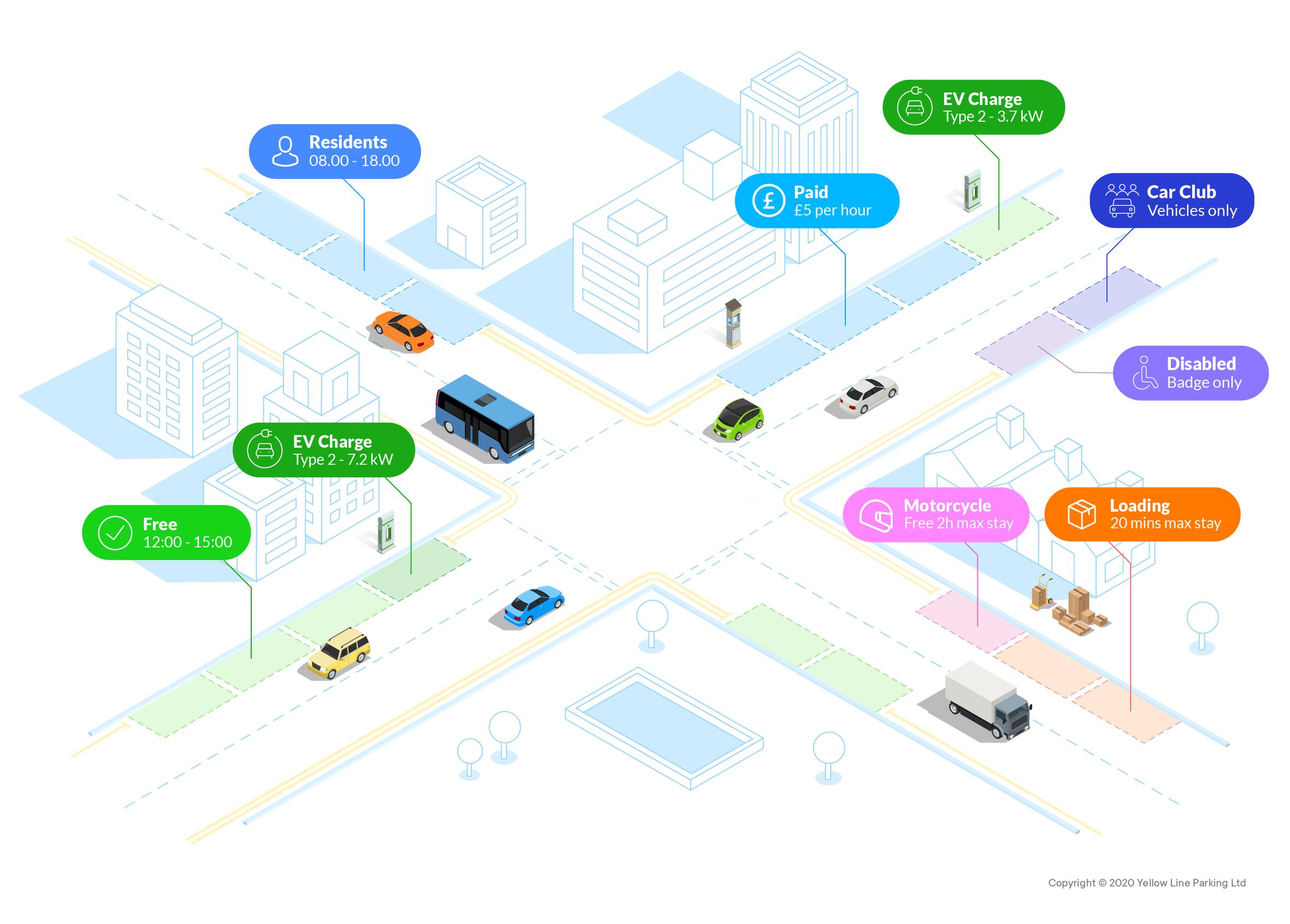 AppyWay`s vision of future streets