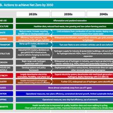 Let's get serious about climate change... - TransportXtra