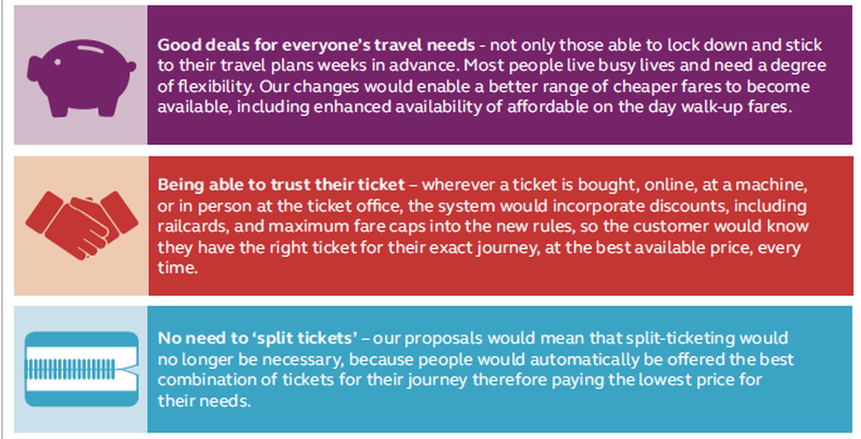 A recent Rail Delivery Group (RDG) review called for more flexible, individualised, ‘fairer’ fare models