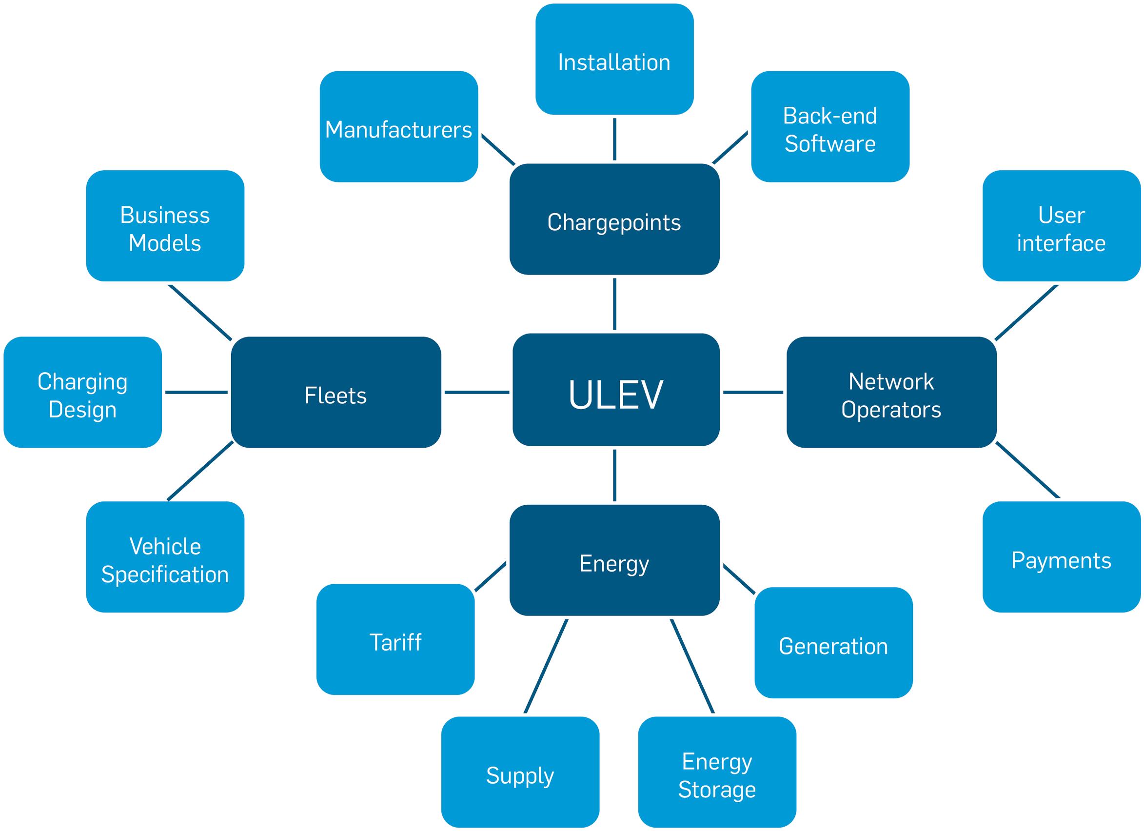 ULEV diagram