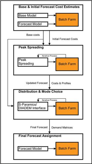 Variable demand modelling Thinking bigger with microsimulation