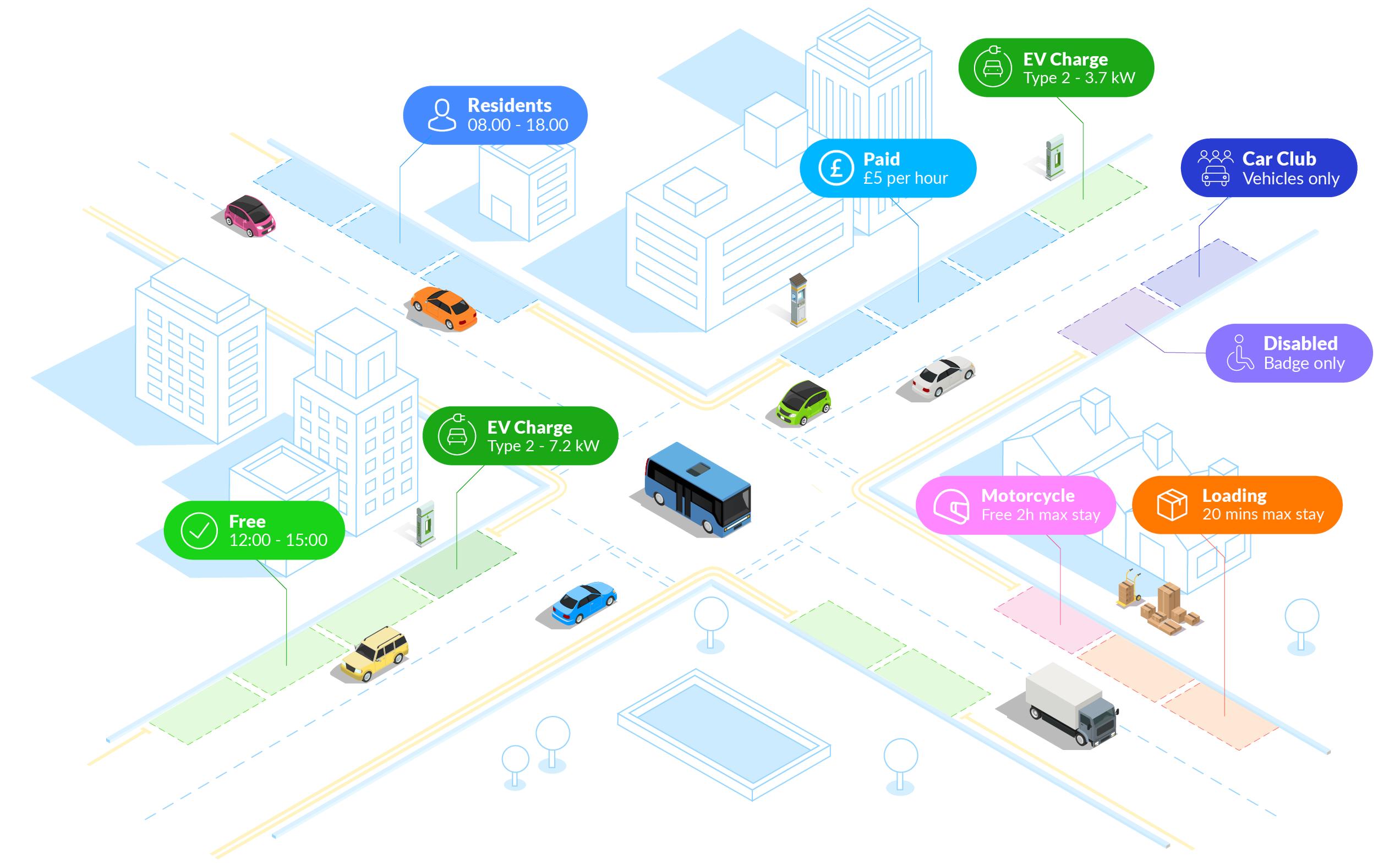 Predikt data collection at a crossroads