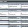 A roadmap for parking on private land