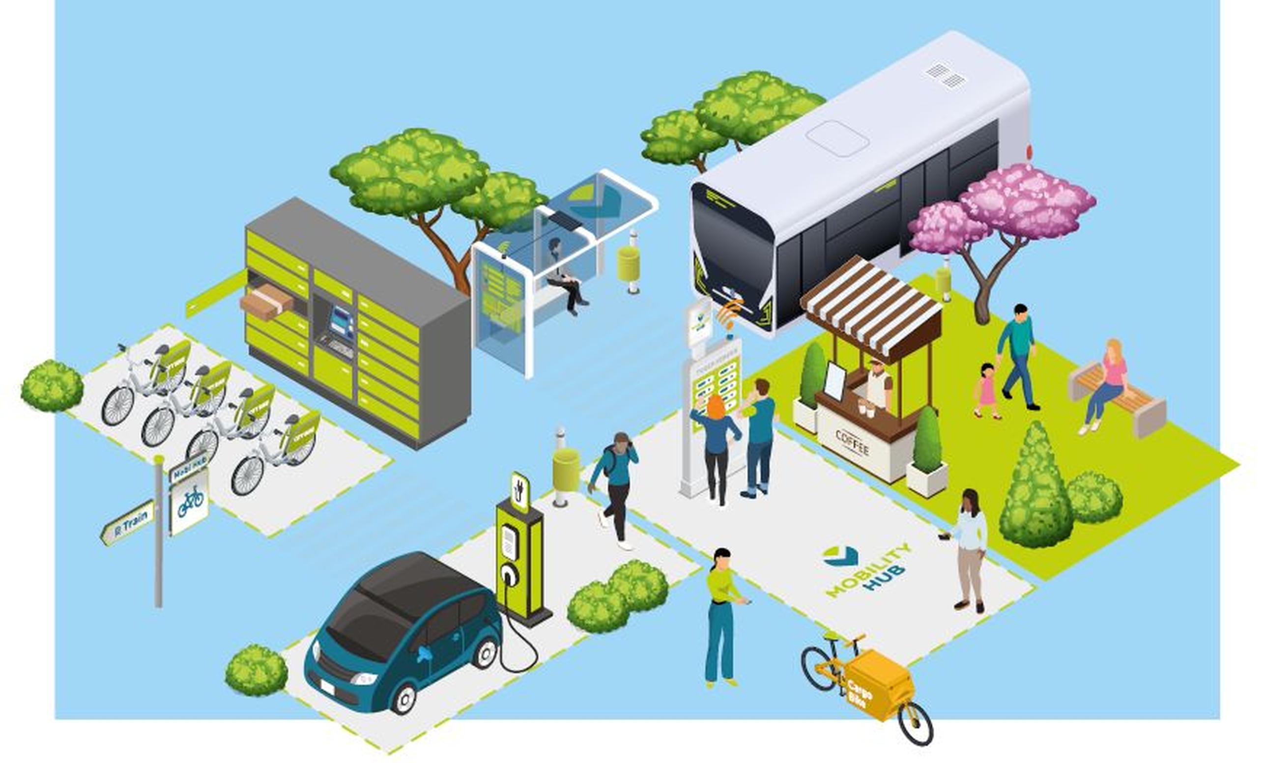 CoMoUK’s vision of a mobility hub as developed in partnership with the EU Interreg North Sea Region on the SHARE-North project