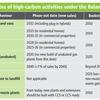 Mapping out the road to net zero