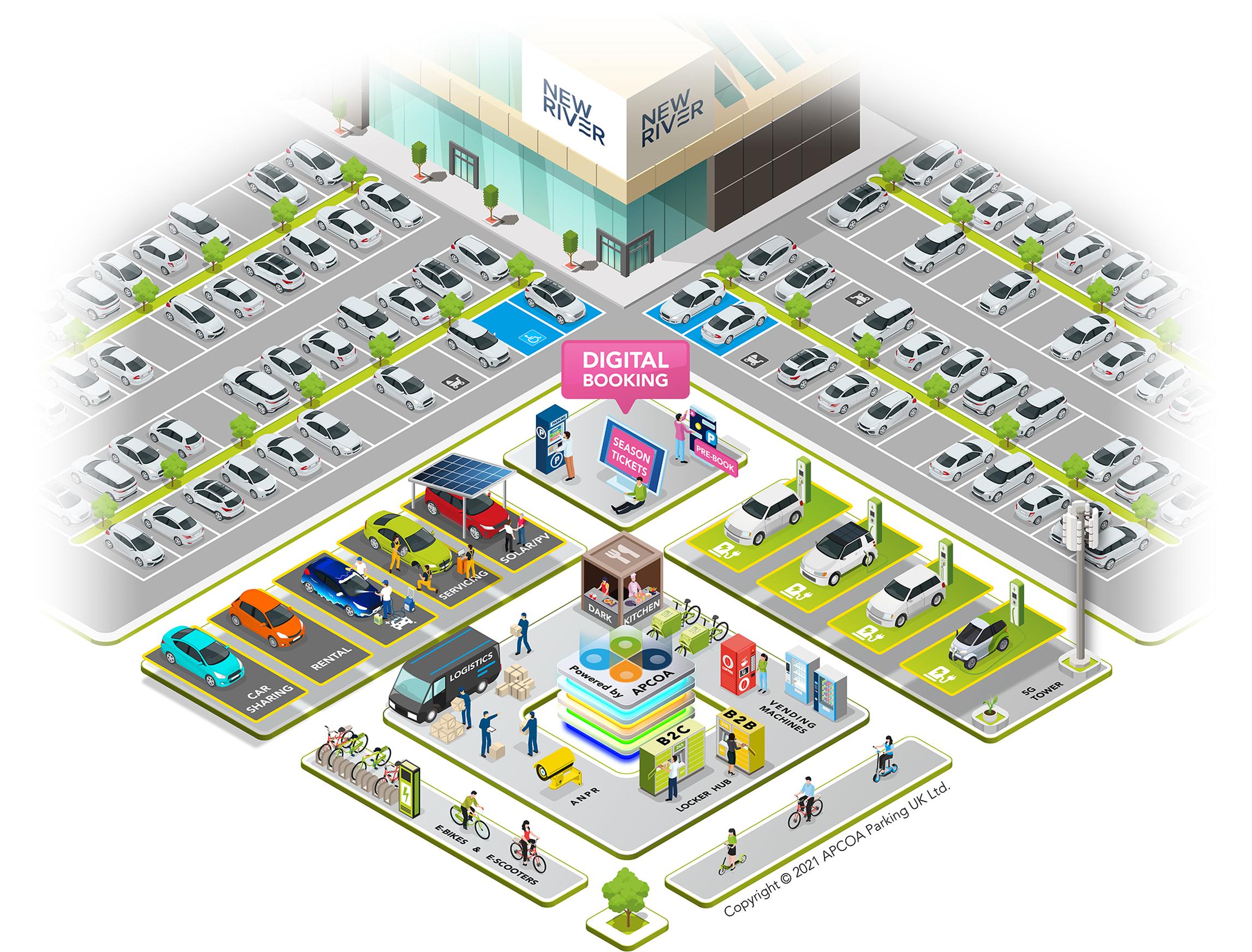 The APCOA Mobility Hub concept