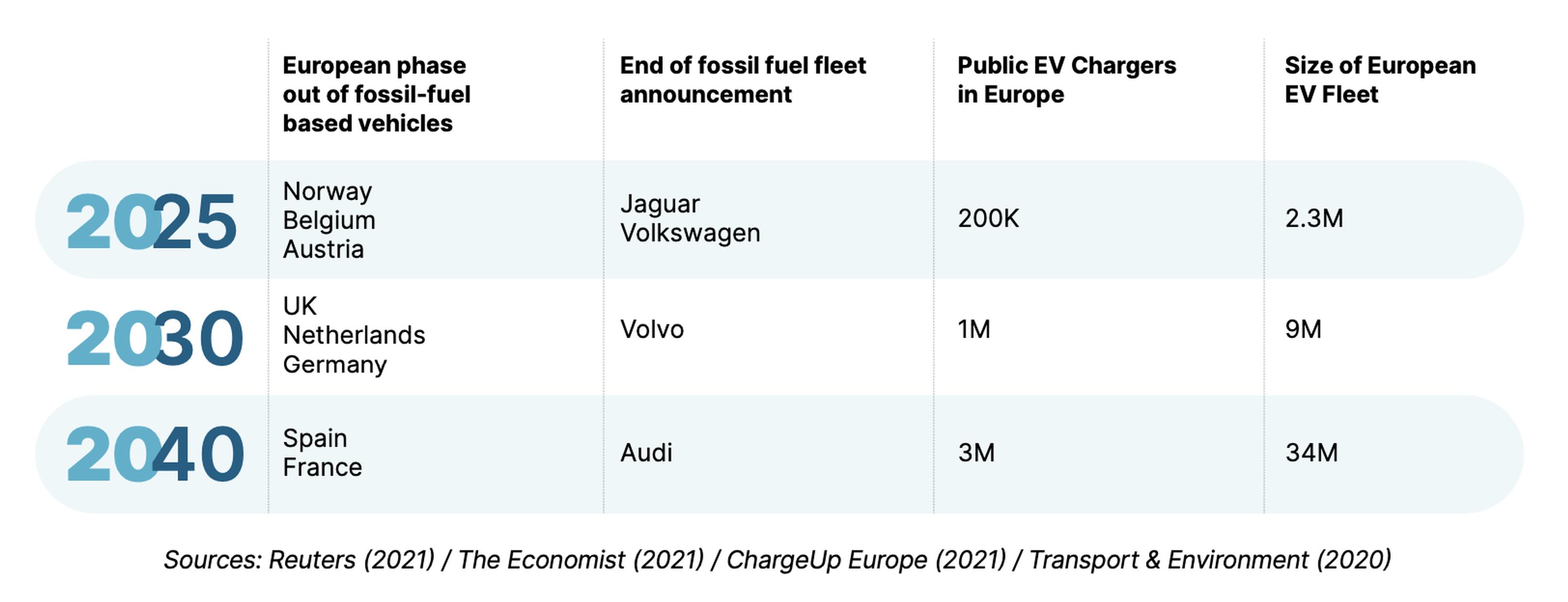 Powering up the electric vehicle market