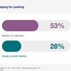 Select your parking payment preference