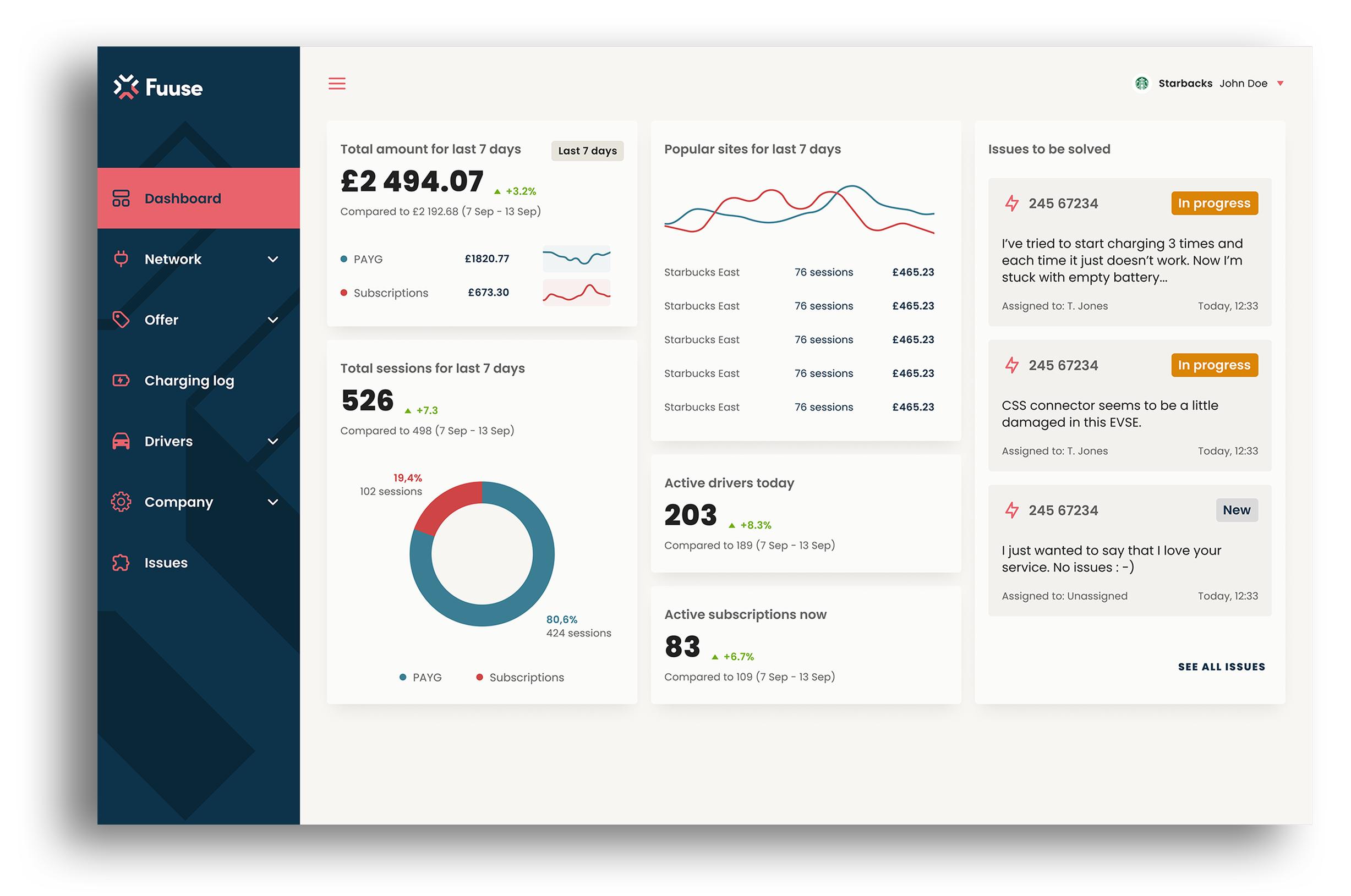 A FUUSE dashboard