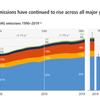 Re-think city transport and accelerate EV switch, says IPCC in new warning