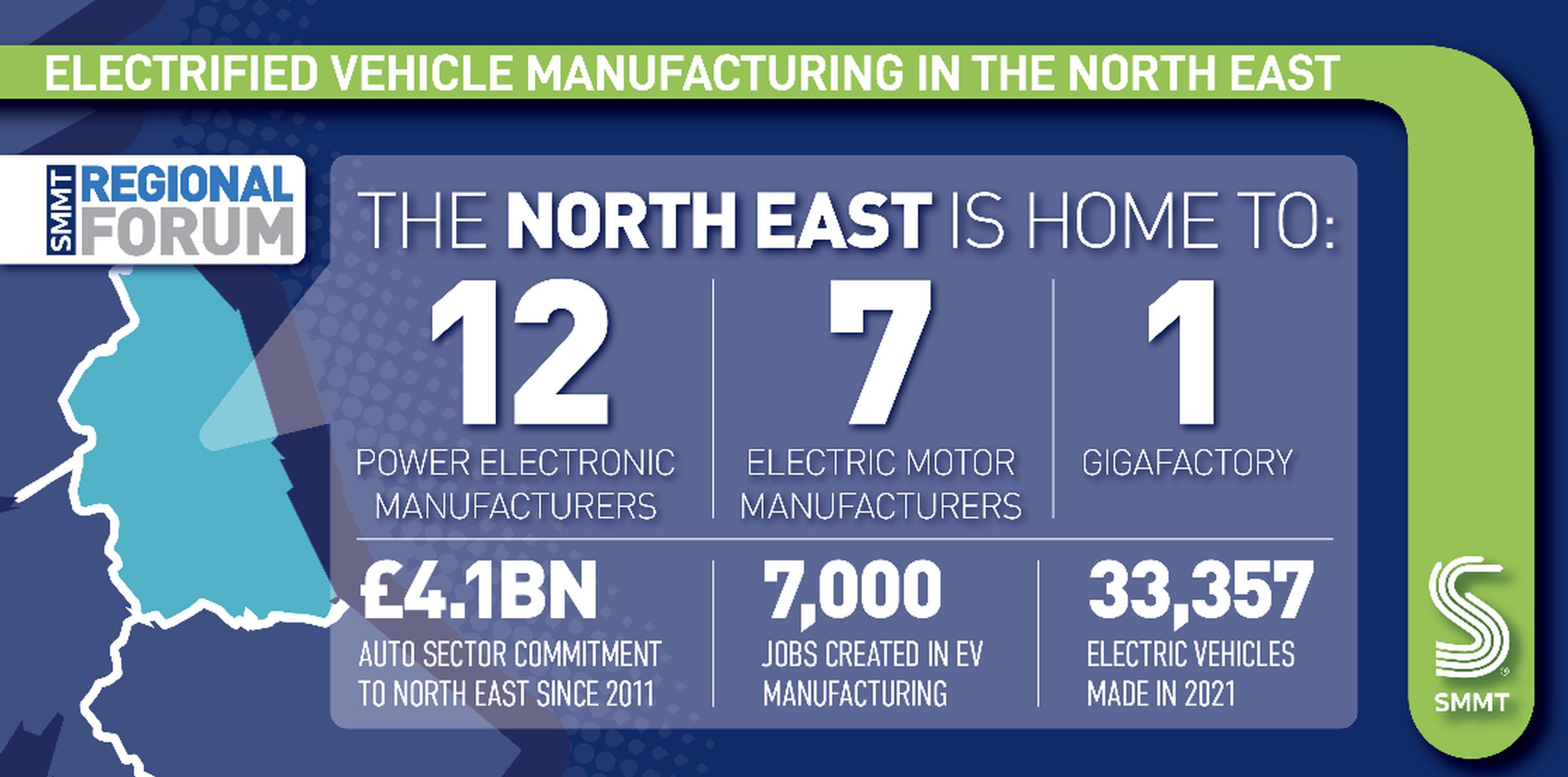 Automotive leaders will gather to drive electrified vehicle manufacturing in North East