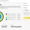 DriveElectric website makes EV leasing clearer