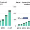 Electrifying transport: Record growth but challenges mount
