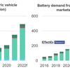 Electrifying transport: Record growth but challenges mount