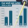 UK is heading in right direction on EV adoption, but charging infrastructure needs a boost