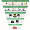 Scotland unveils second National Transport Strategy Delivery Plan
